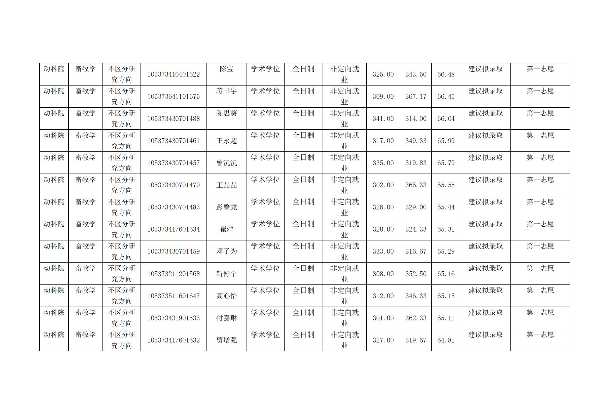 动科院-复试结果公示表_03.png