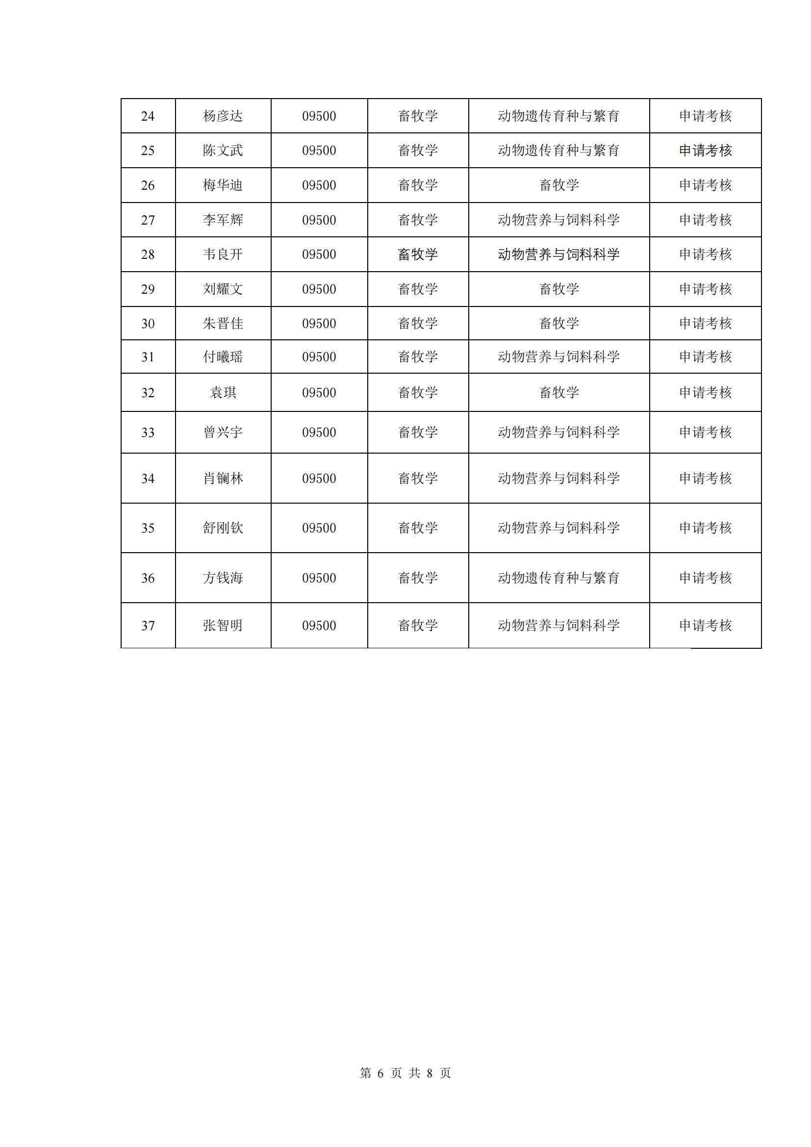 （挂网上）122cc太阳集成游戏2023年博士研究生招生复试与录取工作方案_05.jpg