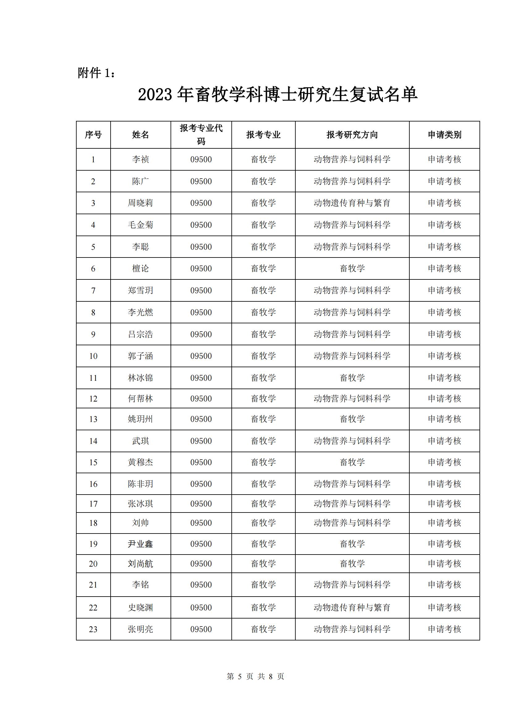 （挂网上）122cc太阳集成游戏2023年博士研究生招生复试与录取工作方案_04.jpg